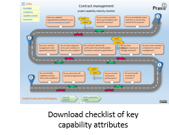 Capability maturity checklist assessment for project contract management