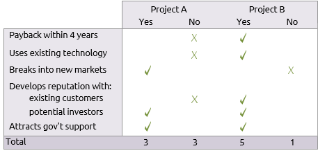 Table of how two projects meet listed criteria