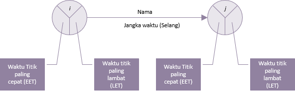 Aktivitas pada diagram panah