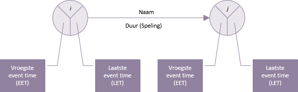 activity on arrow activiteiten