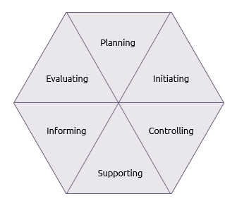 Adair's six functions