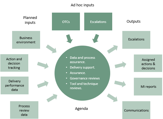 functions of support services in business plan example