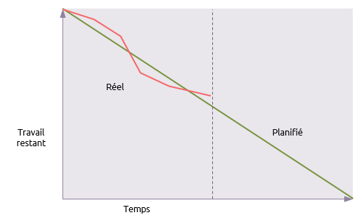 urn down chart