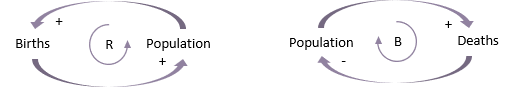 Population causal loops