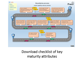 Capability maturity checklist assessment for project identification process