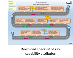 Capability maturity checklist assessment for control