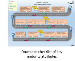 Capability maturity checklist assessment for project delivery process