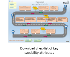 Capability maturity checklist assessment for project procurement