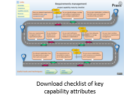 Capability maturity checklist assessment for project scope management