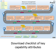 Capability maturity checklist assessment for project resource management