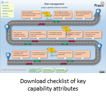 Capability maturity checklist assessment for project risk management