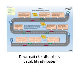 Capability maturity checklist assessment for project support