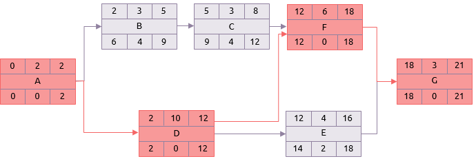 Float calculations