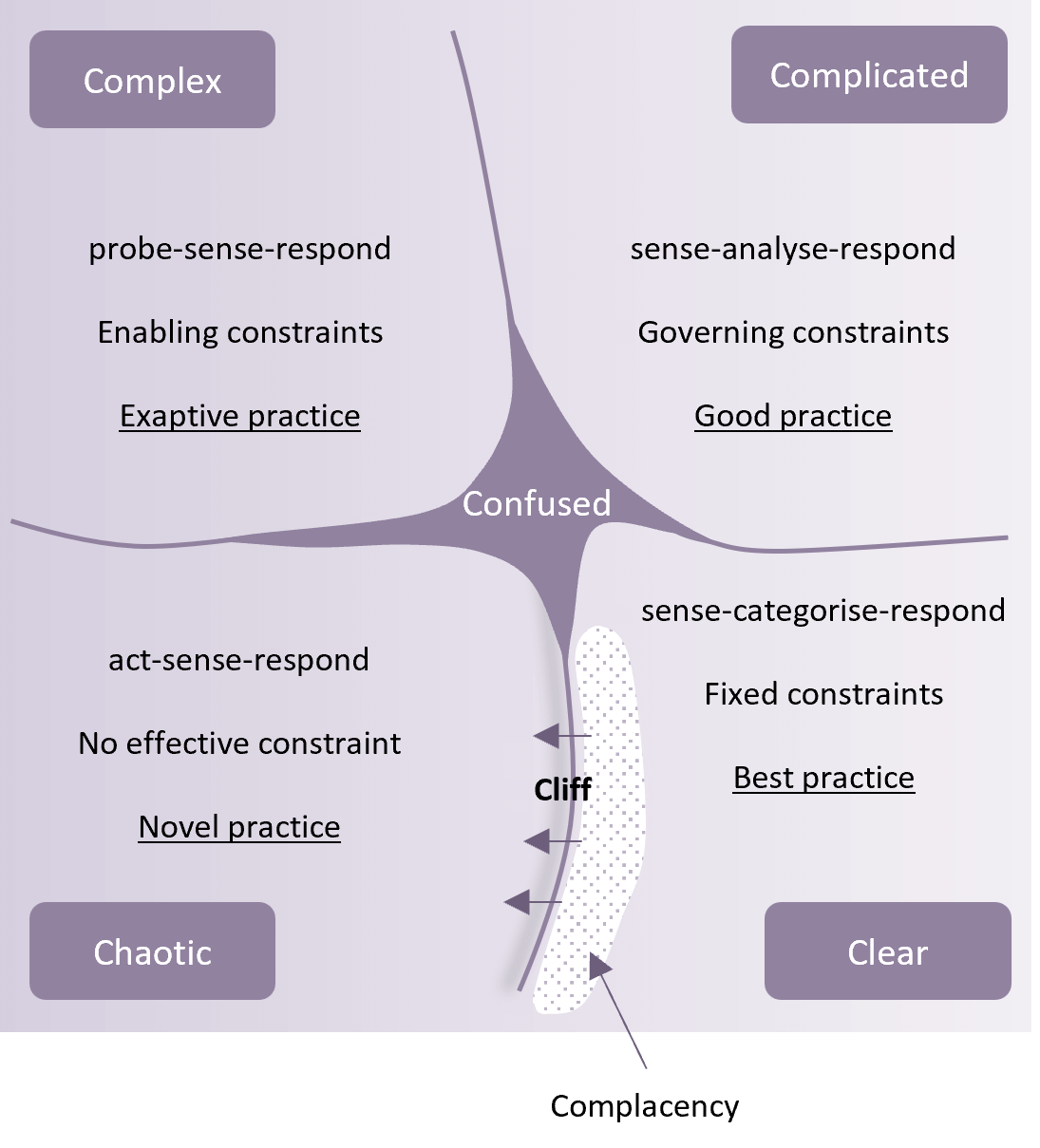 Cynefin framework: Find the right CX measurements to use by solving a major metrics misconception