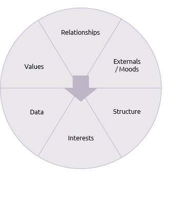 Furlong's circle of conflict