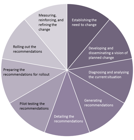 Galpins change wheel