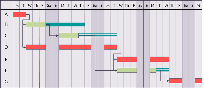 Gantt chart with progress