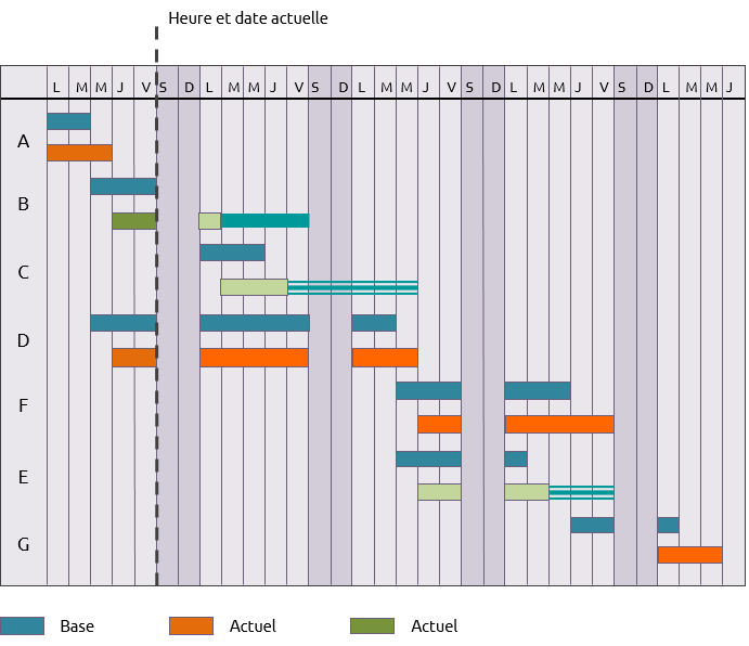 Carta Gantt Praxis Framework | Porn Sex Picture