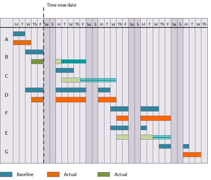 Slip chart