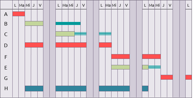 Hamaca carta de gantt