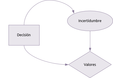 Diagramas de Influencia