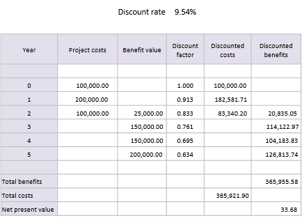 IRR calculation