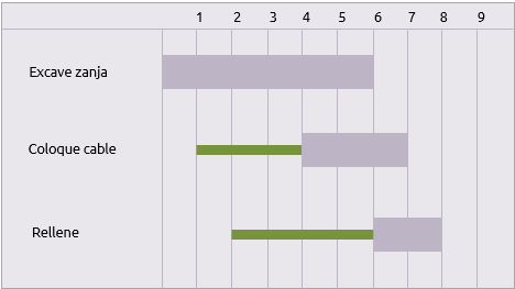 Escalera Gantt