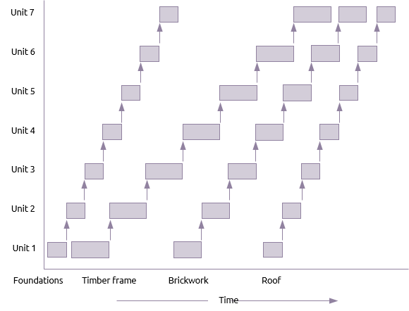 Basic line of balance diagram