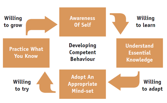 flow chart