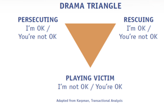 Karpman's drama triangle