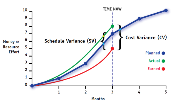 EVA chart