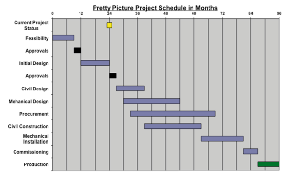 gantt chart