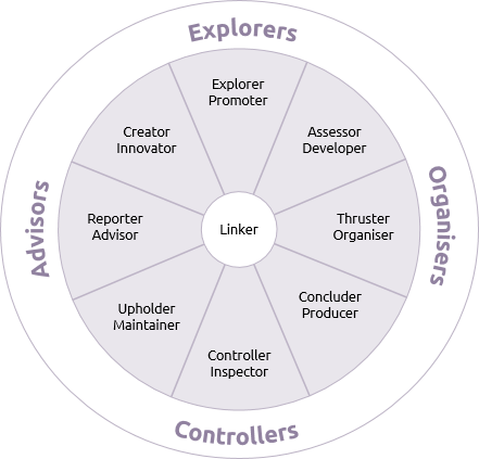 The team wheel