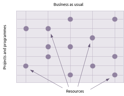 Basic matrix organisation