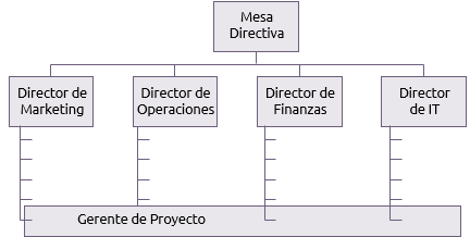  Matriz Balanceada