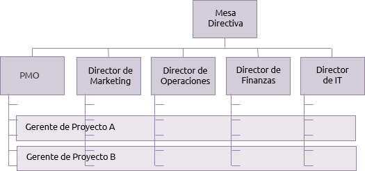 Matriz Fuerte