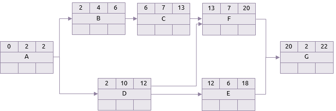 Monte Carlo optimistic network diagram