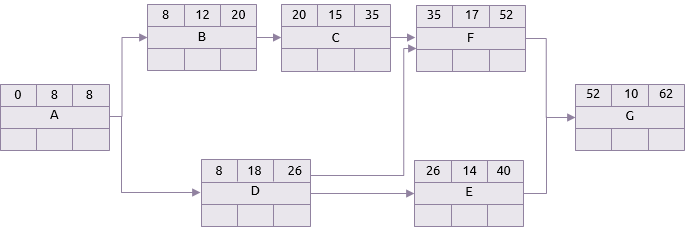 Monte Carlo pessimistic network