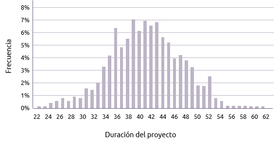 El análisis de Monte Carlo