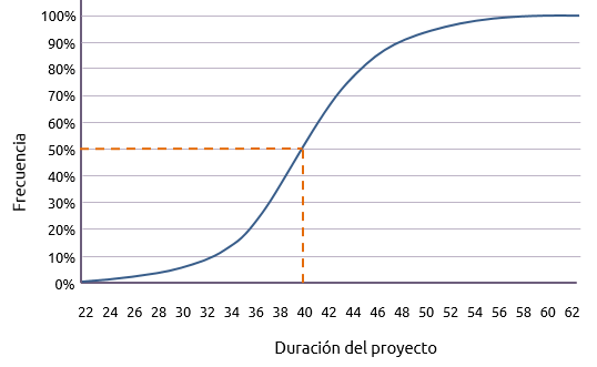 El análisis de Monte Carlo