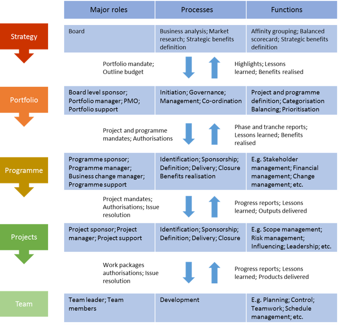 Part 1 - Anna and Jason meet.. - Praxis Framework