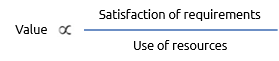 Value management formula