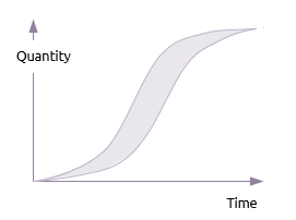 Cost envelope