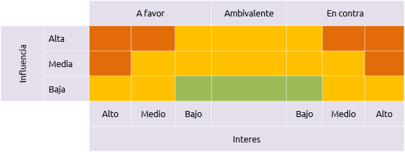 Cartografía de Interesados