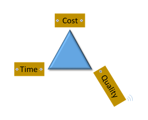 time cost quality triangle