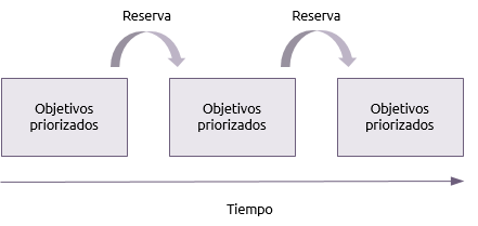 Caja de Tiempo